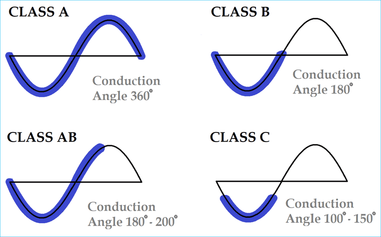 Class Ab Vs Class D Amplifiers Sound Quality: Which Is Better?