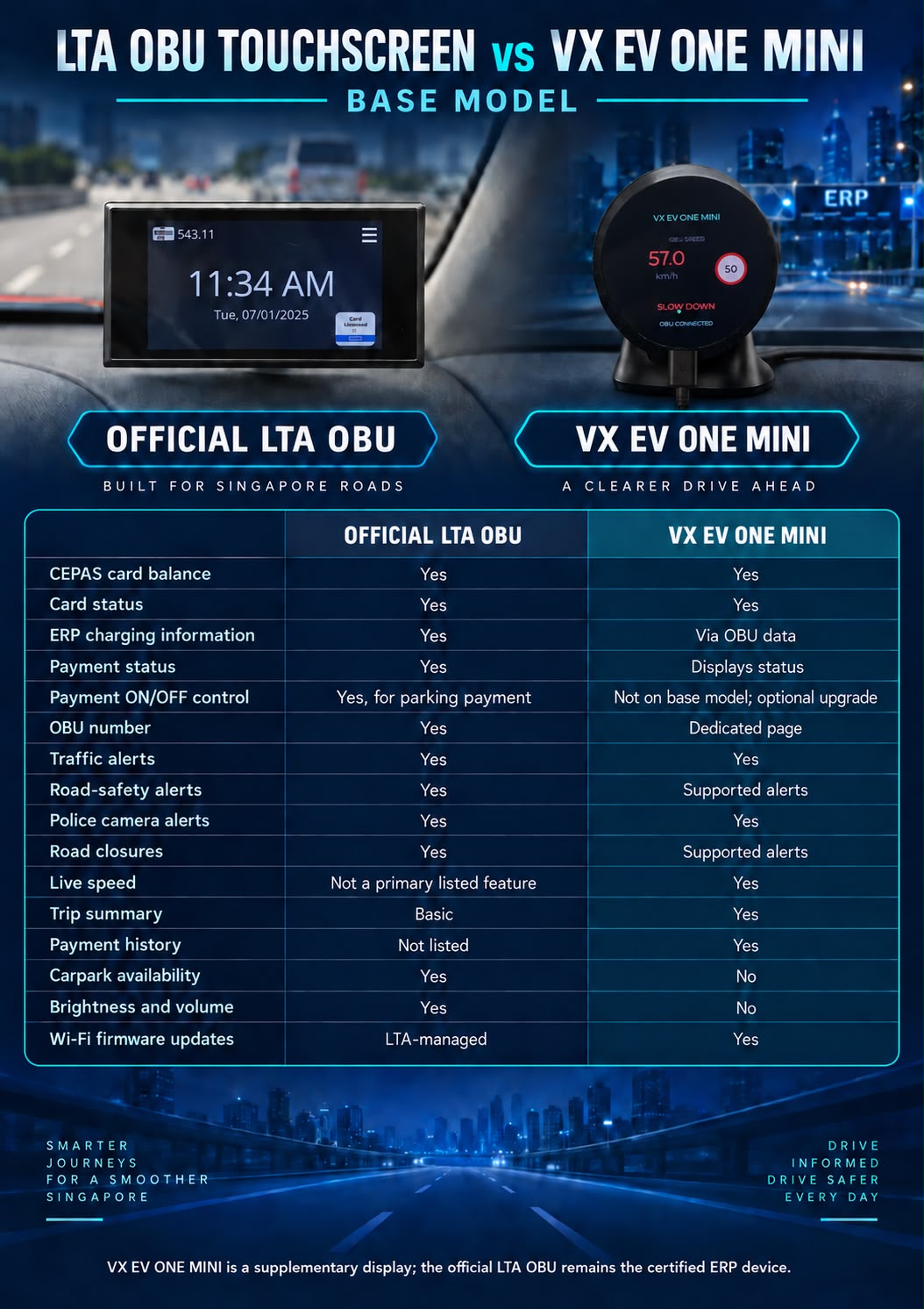 VX EV ONE Mini OBU