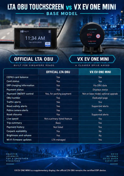 VX EV ONE Mini OBU