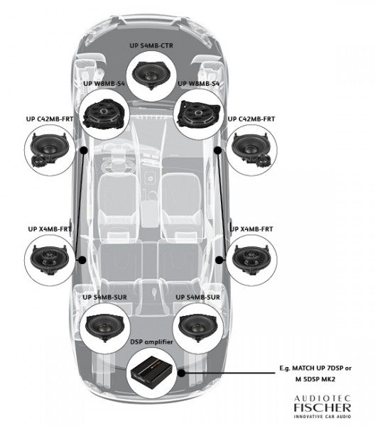 MATCH UP S4MB-CTR - Upgrade center speaker for Mercedes vehicles