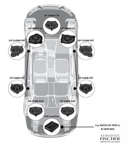 MATCH UP C42MB-FRT.3 - Upgrade 2-way component system for Mercedes 206 C-Class vehicles